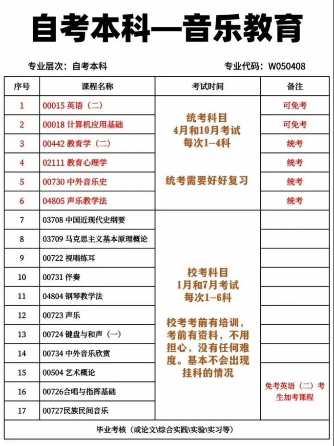 自考音乐学校有哪些专业