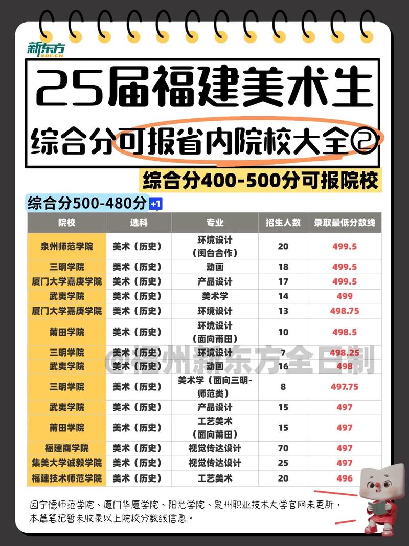 福州美术艺考培训排名