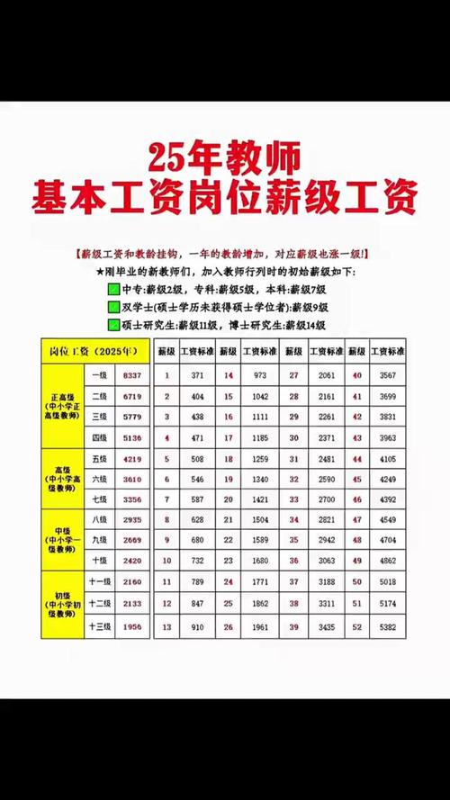 苏州初中美术老师工资