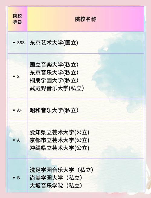 日本的音乐大学要基础吗