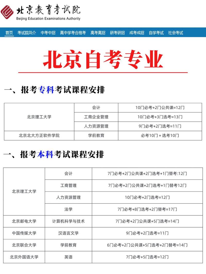北京音乐学院可以自考吗