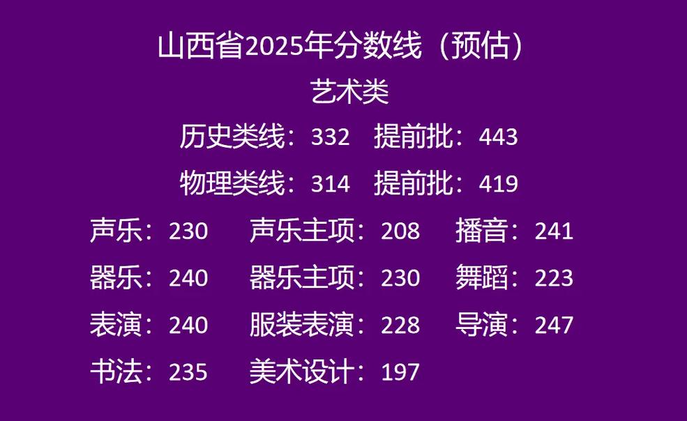 山西省艺考一本分数线