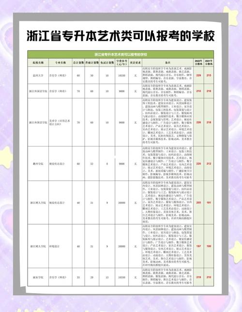 统招音乐教育专升本难吗