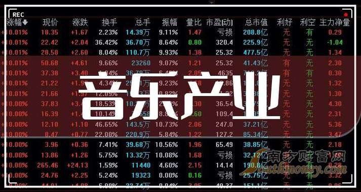 2025音乐产资金四川