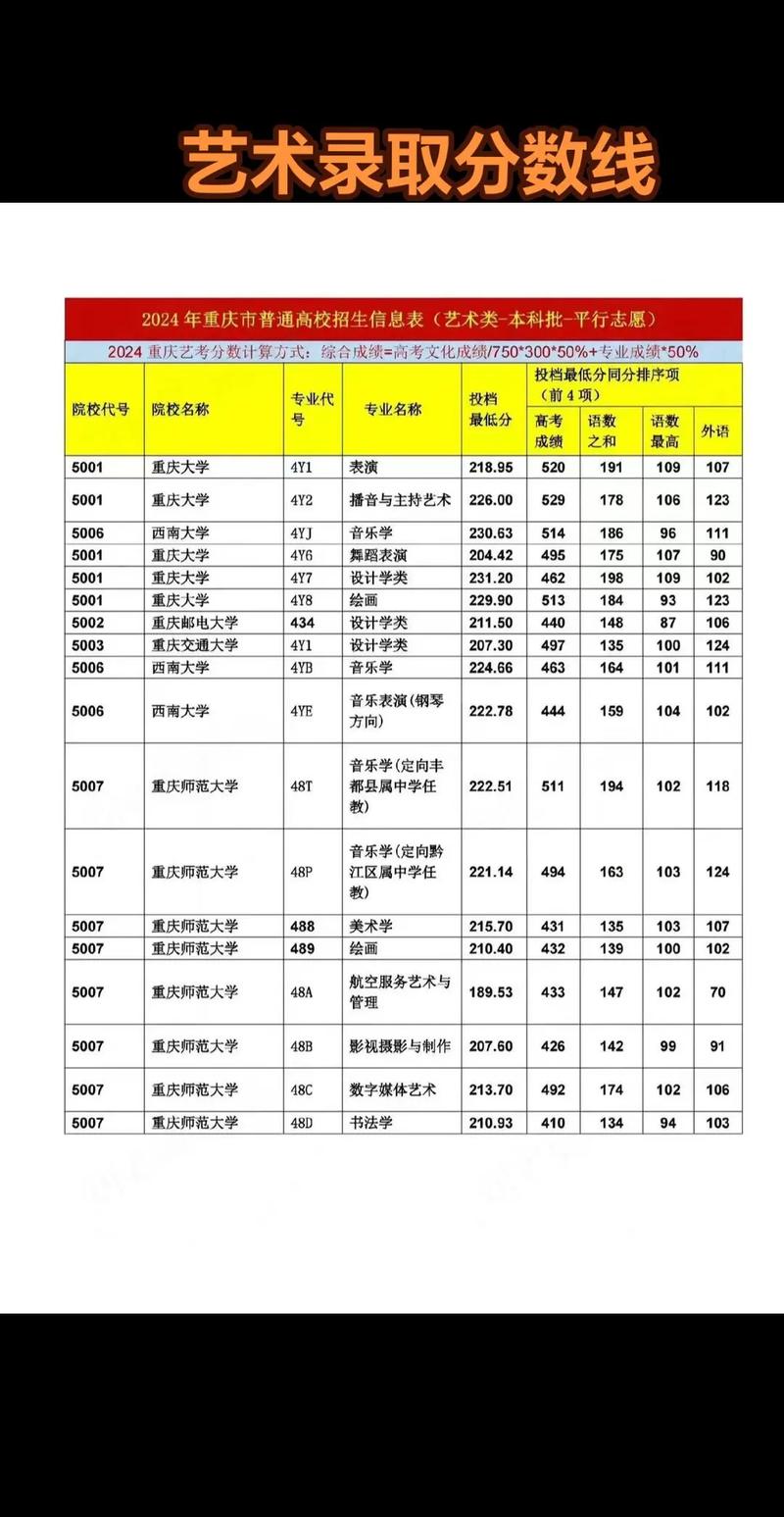 贵州美术校考分数查询