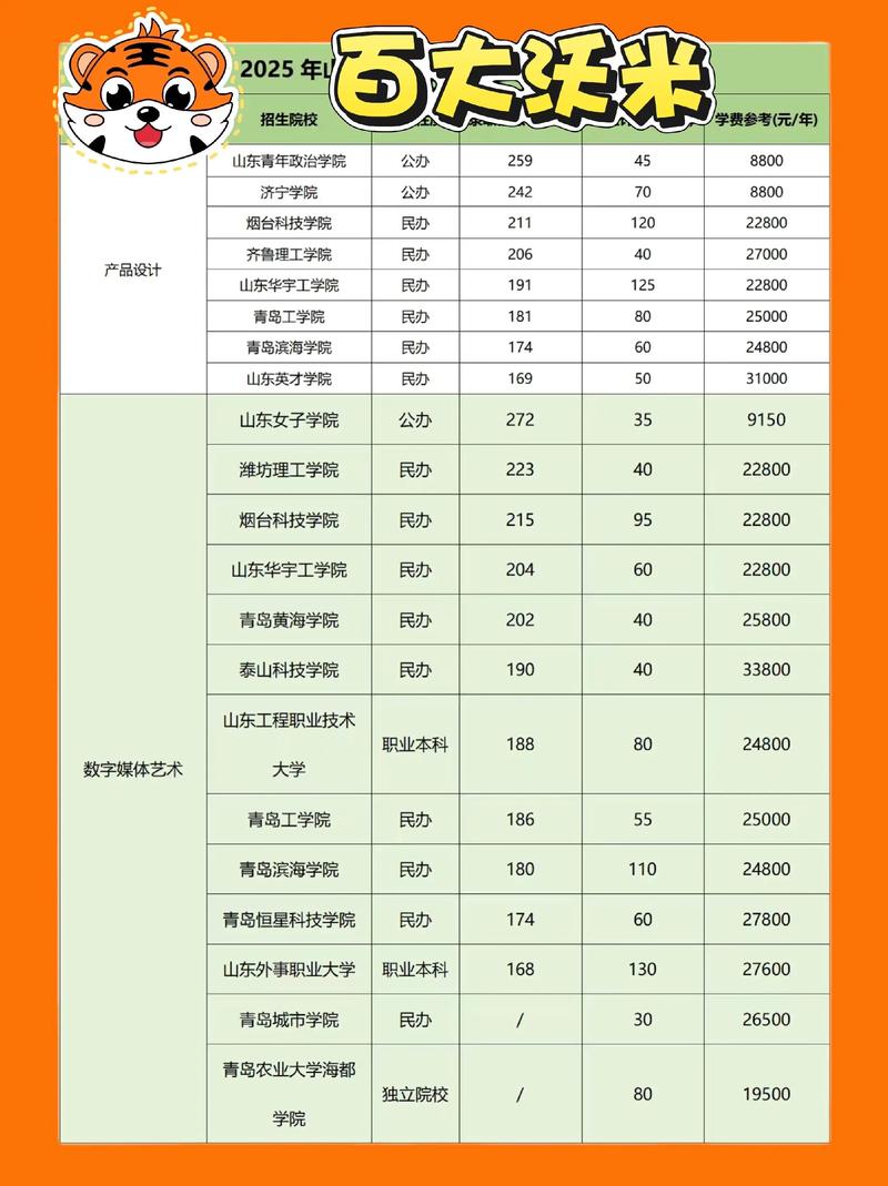 山东本科学校收专科音乐
