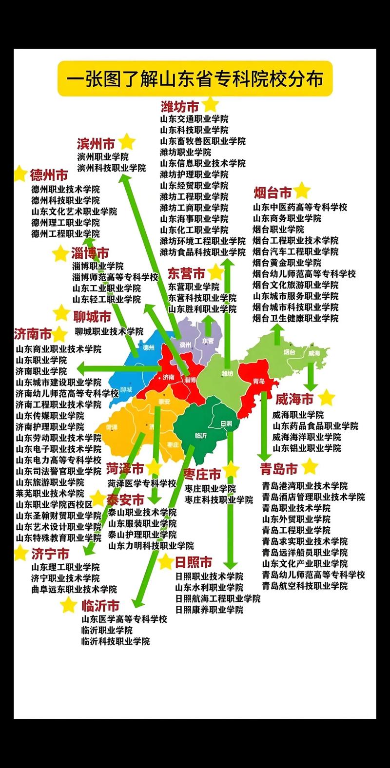 山东本科学校收专科音乐