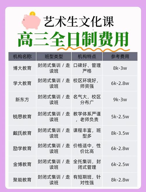 艺考美术一节课多少钱