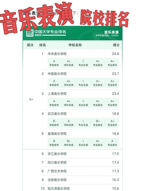 大学音乐类专业有幼师吗