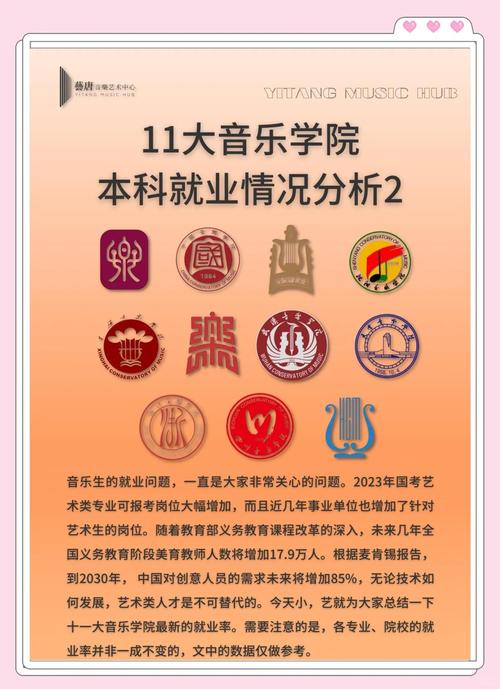 报考音乐学院要什么学历