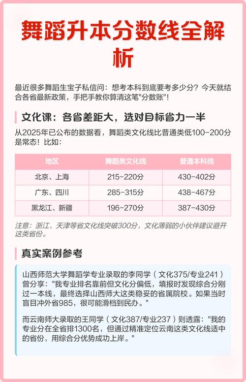 舞蹈专业专升本容易吗