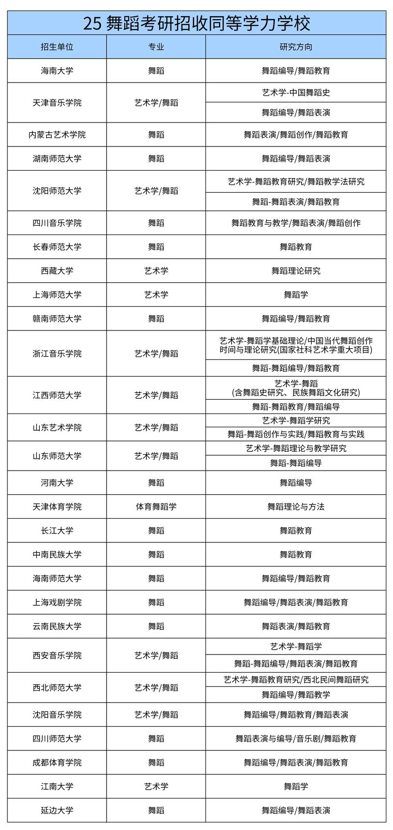 舞蹈专业专升本容易吗