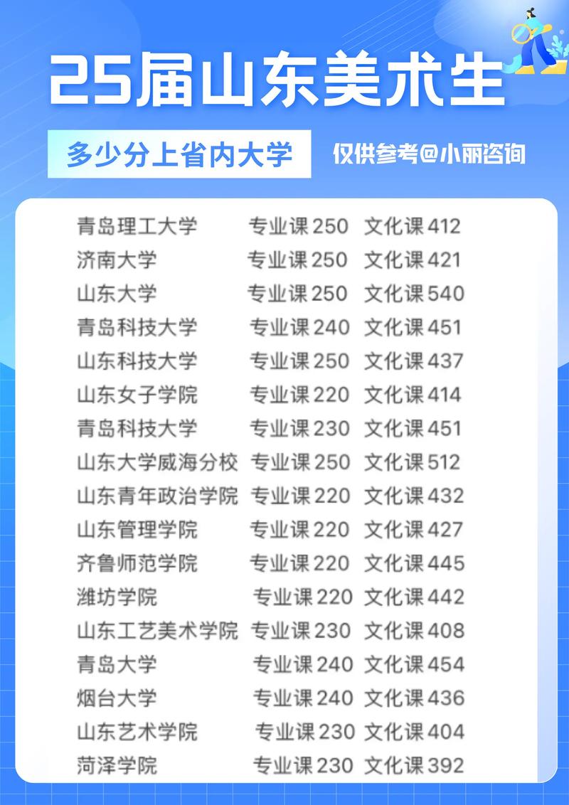 济南二中是艺考多少人