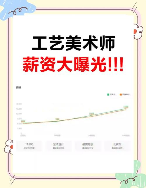 美术生高考班老师工资