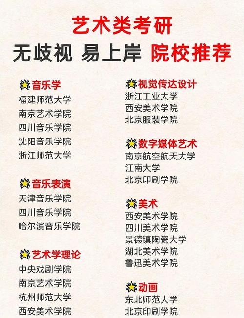 美术类考研有哪些大学