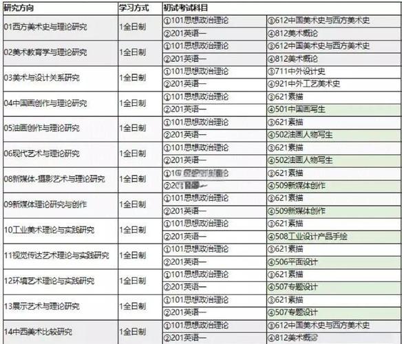 美术类考研有哪些大学