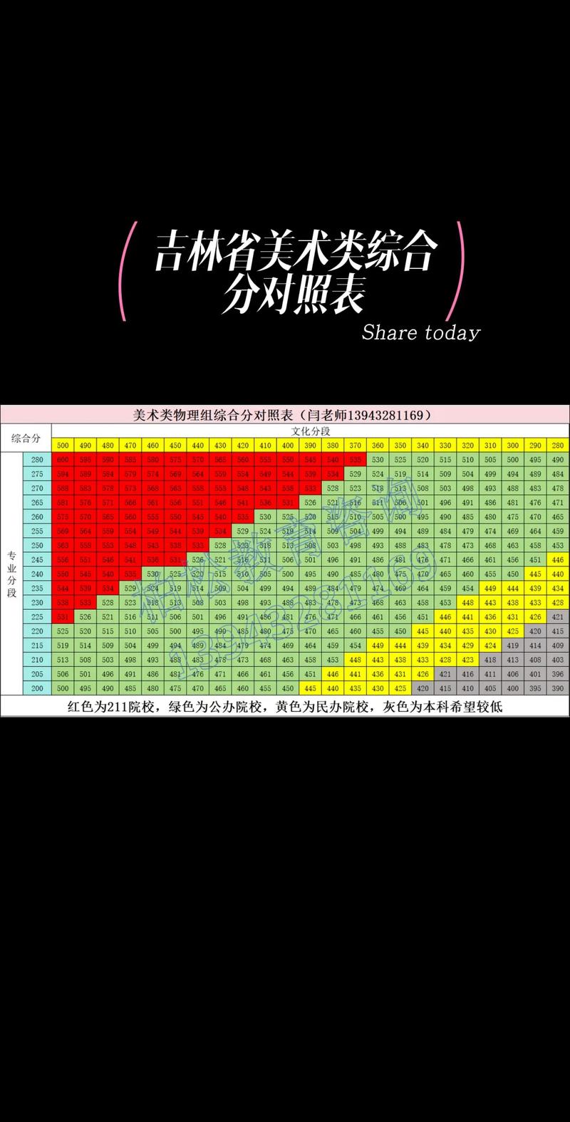 美术艺考中招总分多少