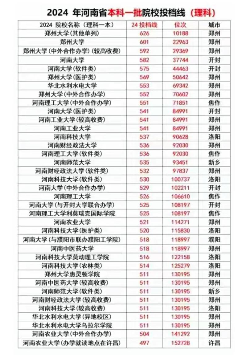 河南省高考艺考一本线