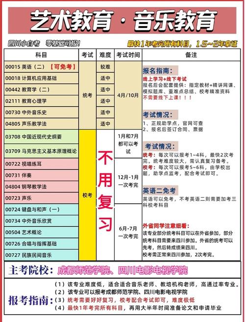 自考音乐教育有什么条件