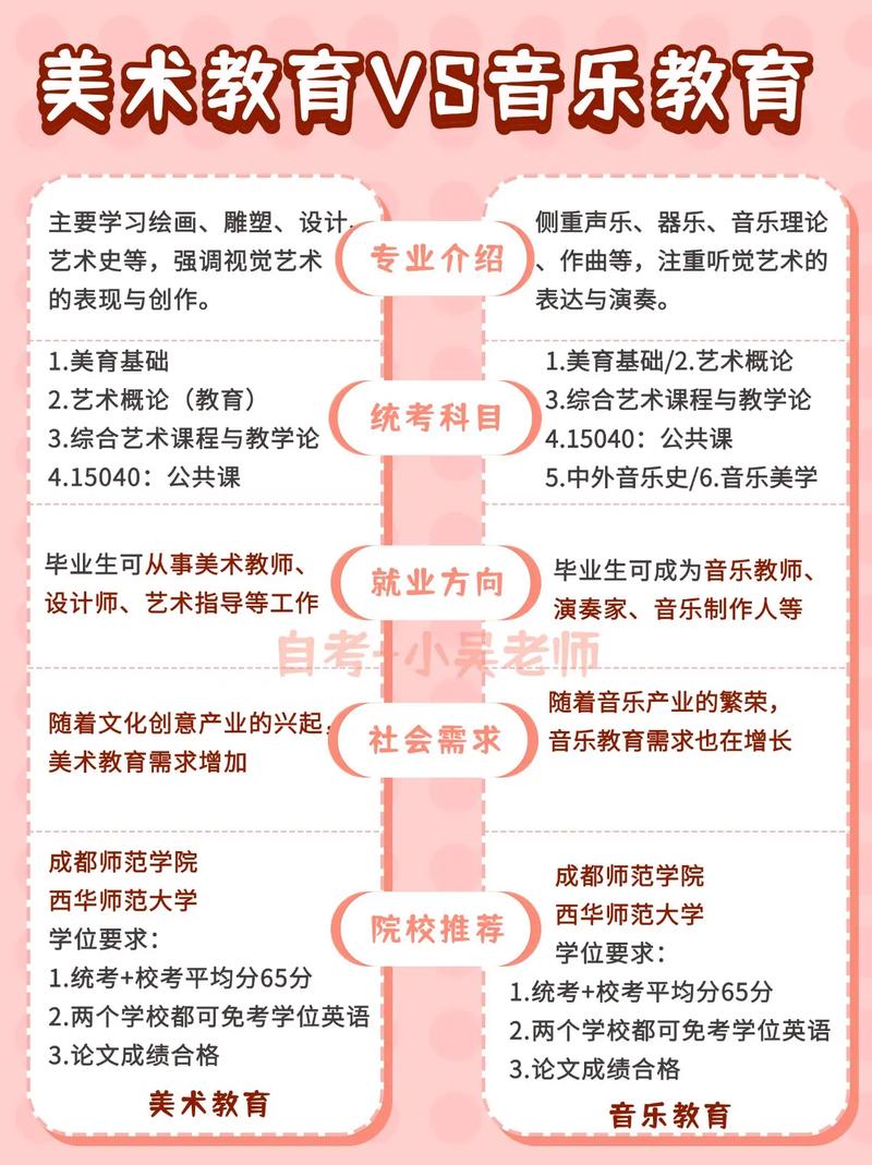 自考音乐教育有什么条件