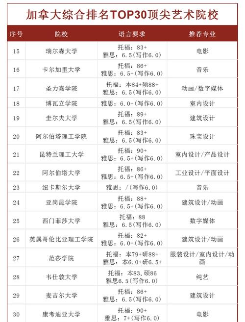 加拿大艺术音乐高中排名