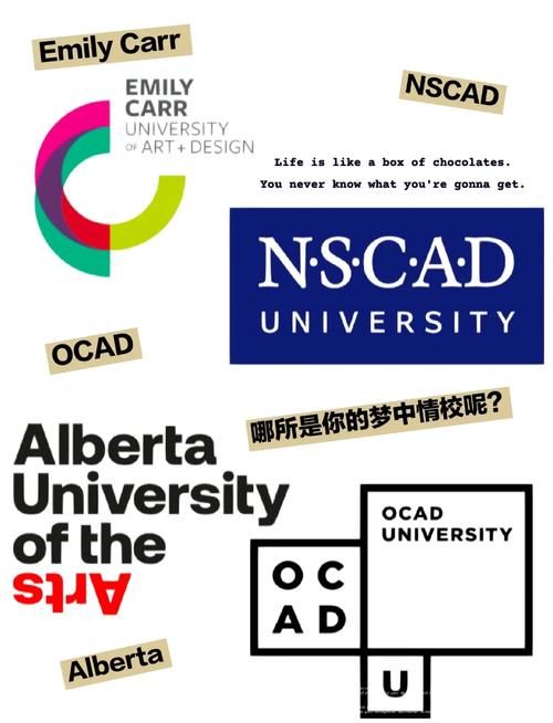 加拿大艺术音乐高中排名