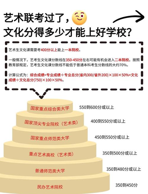 合肥艺考文化课一对一