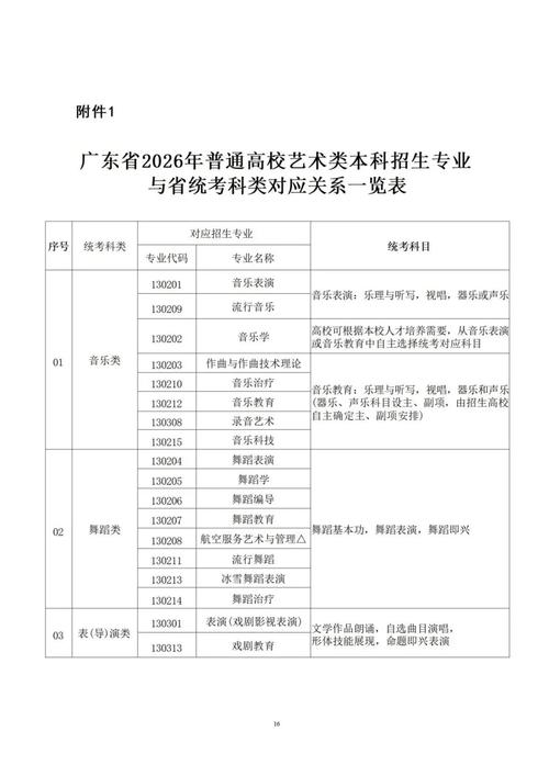 美术联考大学录取时间