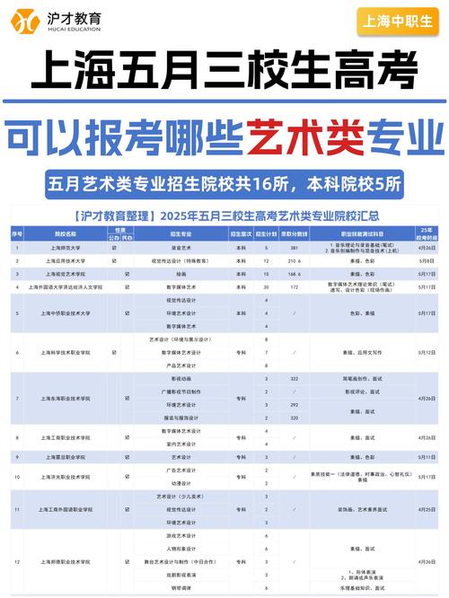 三年制中专可以艺考吗