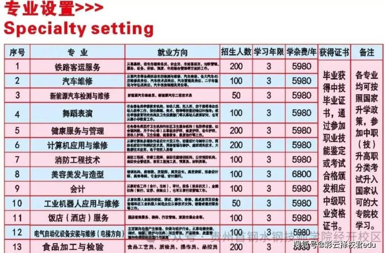 三年制中专可以艺考吗