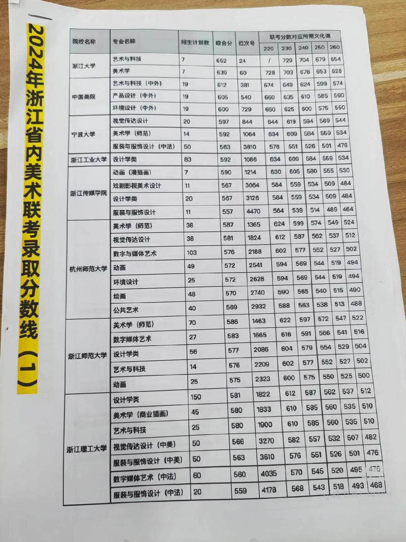 美术生过线就能上本科