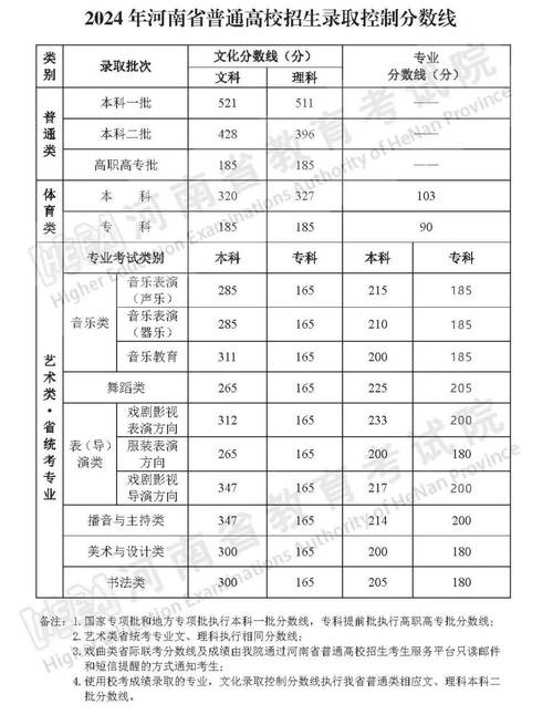 美术生过线就能上本科