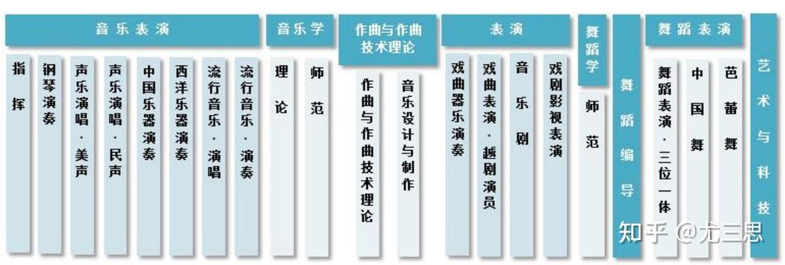 杭州音乐学校有哪些专业