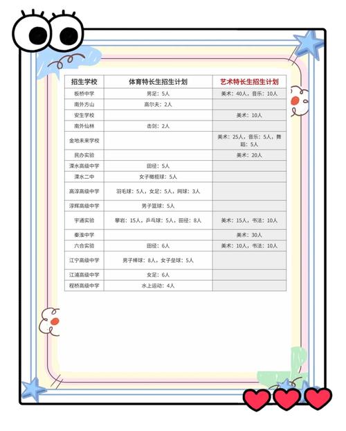 中考美术特招生的条件