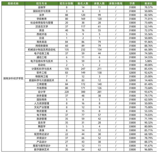 湖南涉外音乐教育有专科