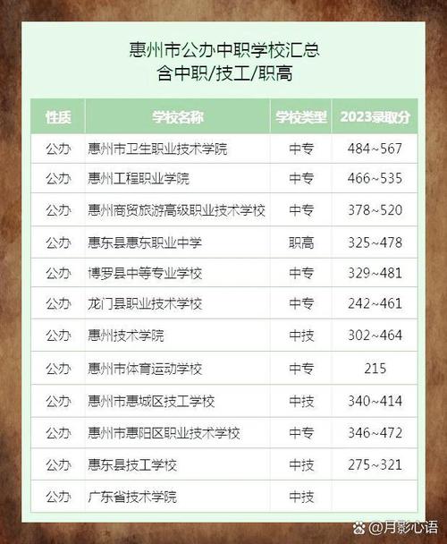 惠州中职音乐学校有哪些