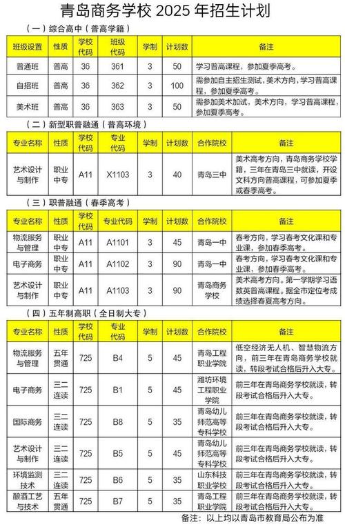 青岛美术学校招生简章