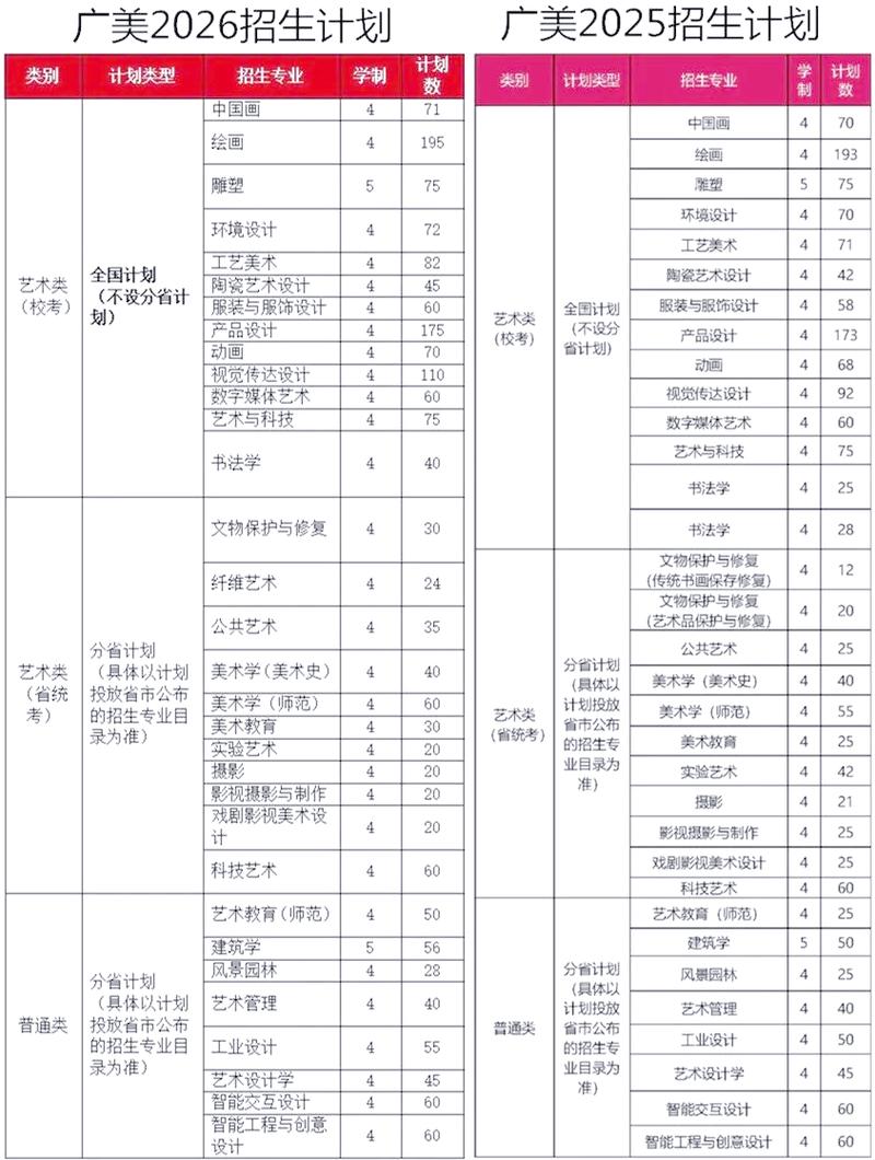 广州美术学院招生标准