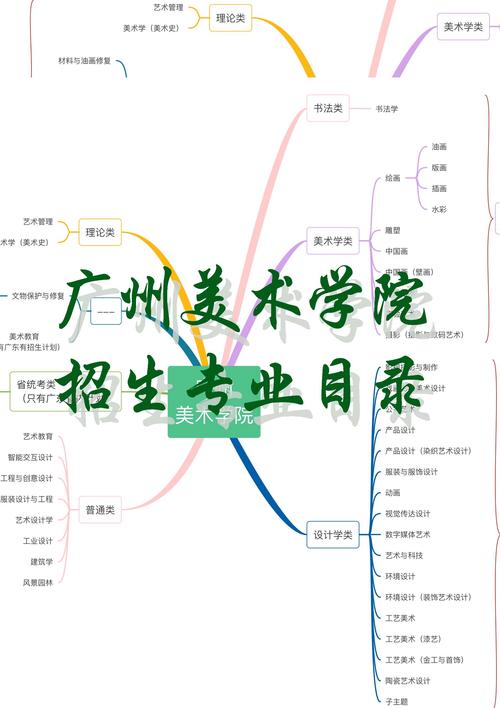 广州美术学院招生标准