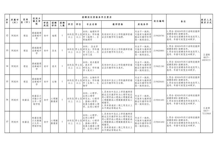 阿坝美术教师笔试成绩