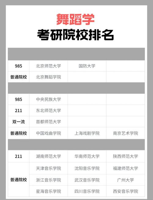 滨州中国舞蹈学校排名