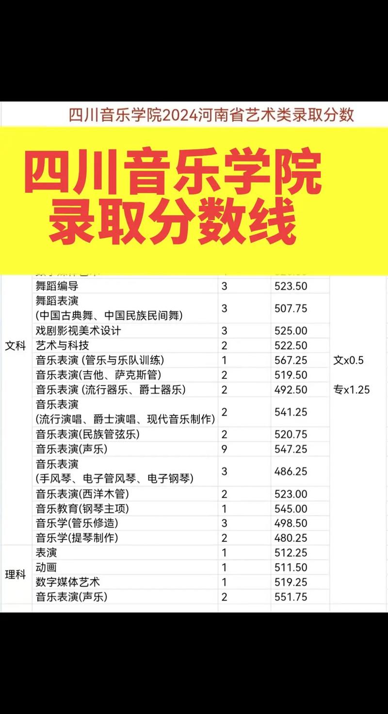 四川艺考音乐类分数线