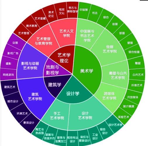 美术有什么就业前景好