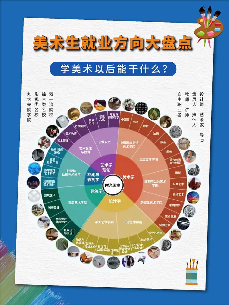 美术有什么就业前景好
