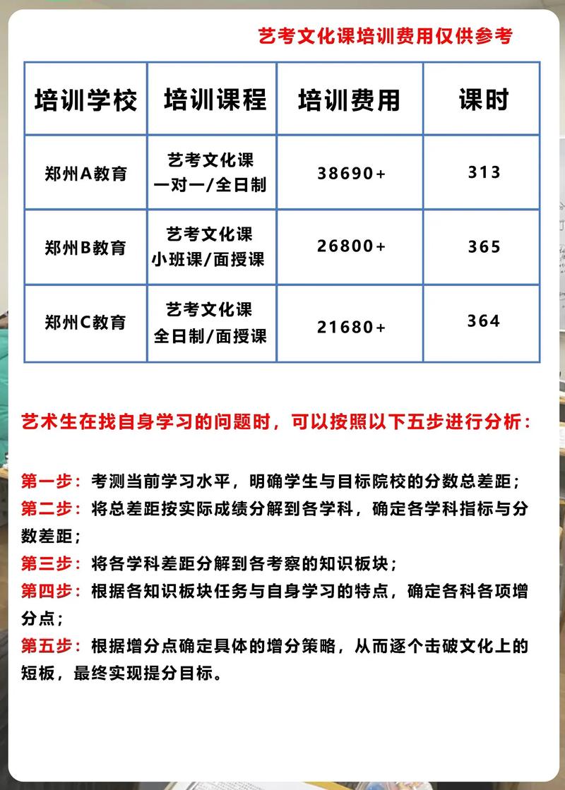 郑州艺考小三门培训班