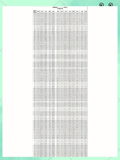 新乡市一中艺考文化线