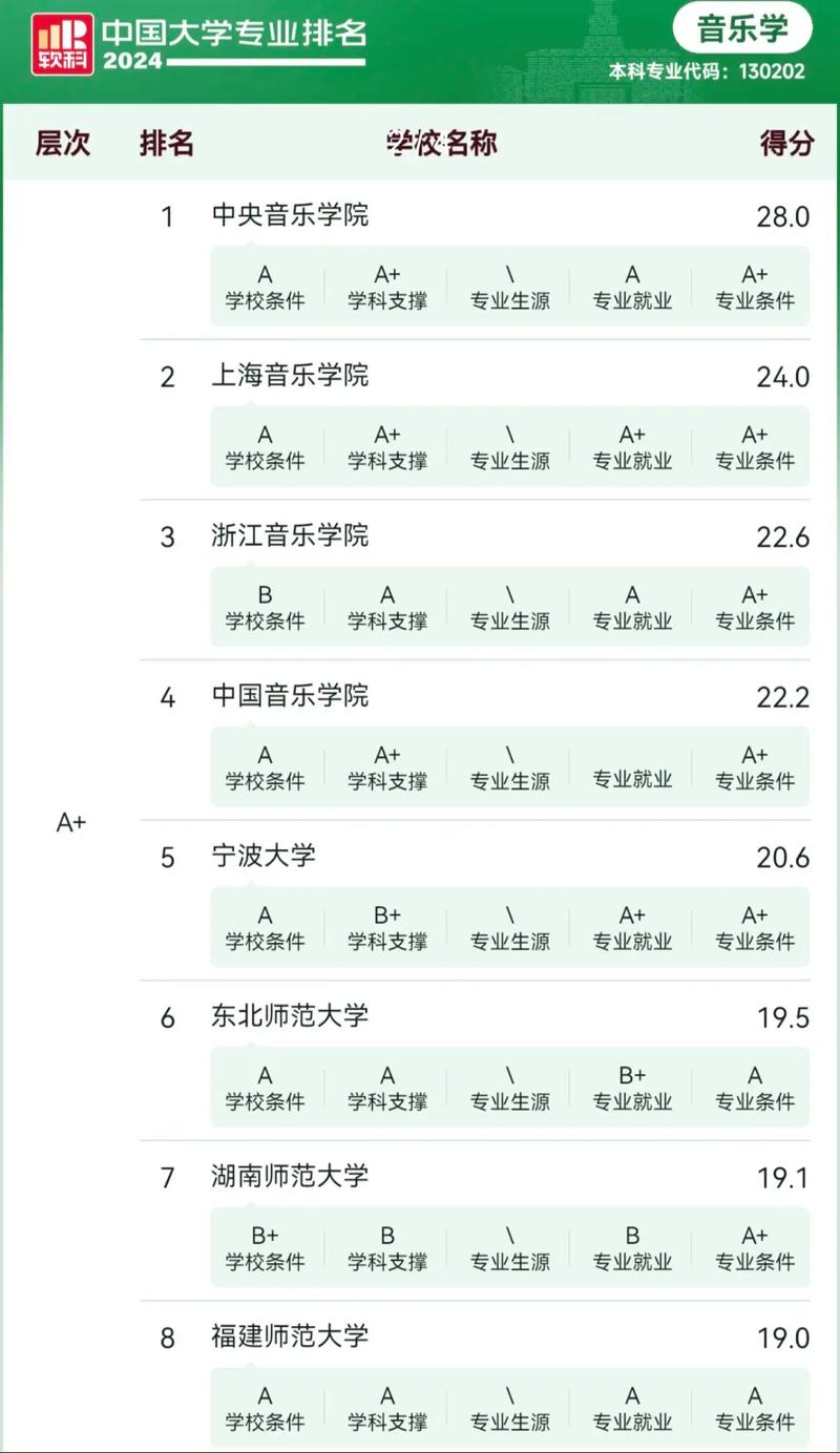 有什么音乐的大专的学校