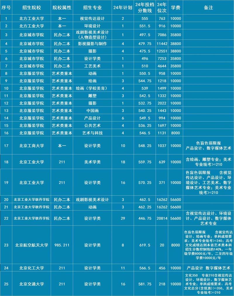 河北美术培训机构排名