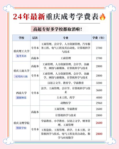 南艺成考一年多少学费