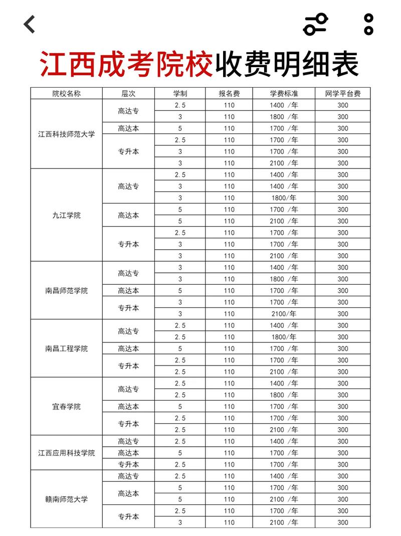 南艺成考一年多少学费